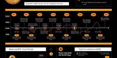 虎符钱包使用教程？操作指南