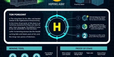 如何防范比特币被盗？安全存储最佳实践