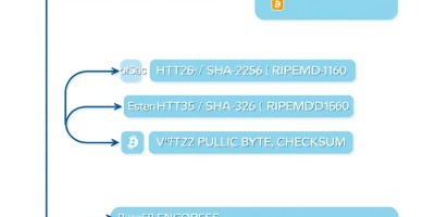 2025能投资比特币吗？年度重大消息解读