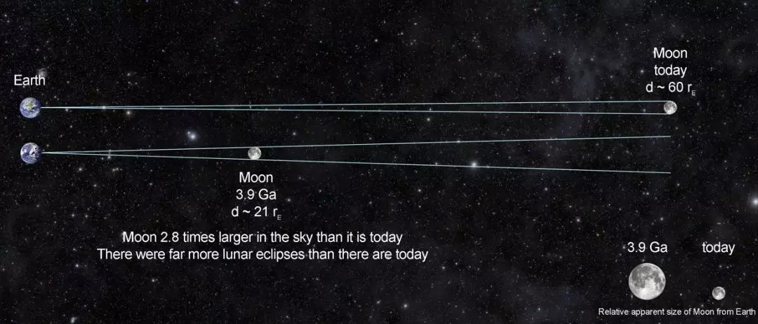 宇宙骑士豆瓣，神奇！“阿波罗”号月球样本中发现最古老地球岩石