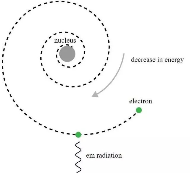 宇宙小毛球动漫，深层解读引力波：它为何会以光速流传？