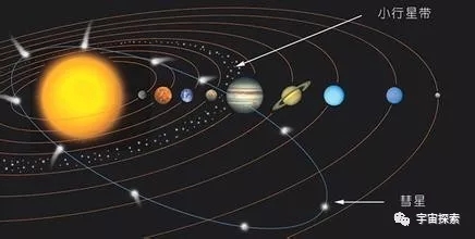 宇宙英雄之超银河传说，木星和火星之间的小行星带，或蕴藏着我们地球降生的惊人秘密！