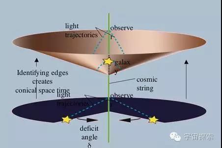 宇宙飞船图片，若何通过虫洞或宇宙弦打造时光机，需要暗物质和负能量的辅助！