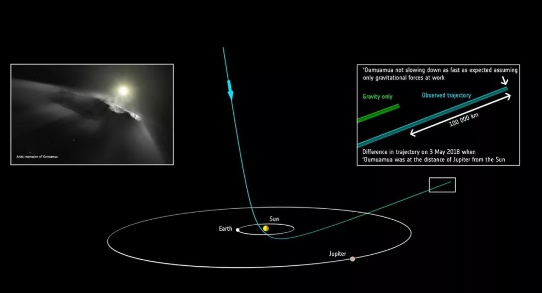 小宇宙手机，太阳系“偷窃史” ：45亿年前曾偷窃另一恒星系统的彗星
