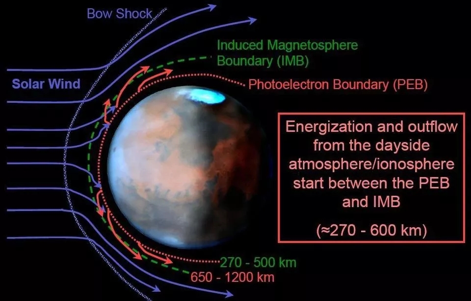 宇宙战舰山本洋子，“孪生”地球的悲凉运气：为什么火星最终沦为一颗红色死星