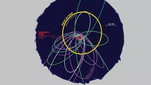 了解宇宙如何运行7，在太阳系的边缘，真的存在第九颗行星吗？