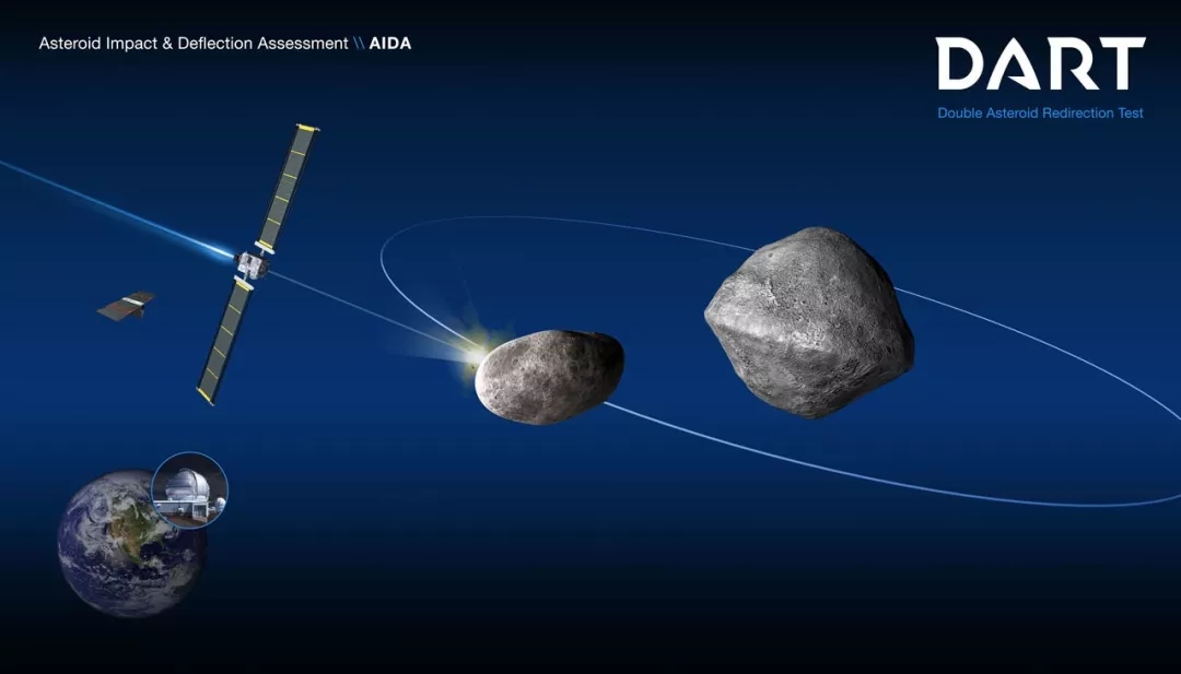 宇宙骑士第二部，NASA将于2023年首次展示行星撞击防御手艺