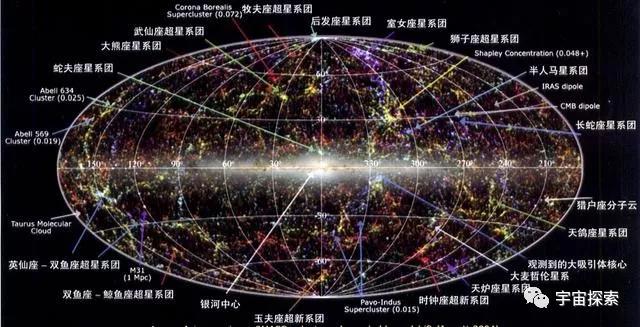 宇宙探索，宇宙事实有多大？11个“球体”告诉你谜底，推翻你想象！