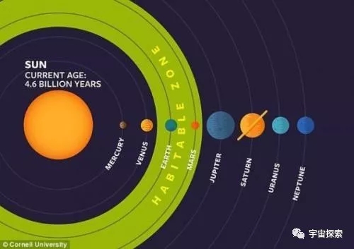 宇宙中最大的星球，20亿年后地球会是什么样子？科学家：看看现在的金星吧！