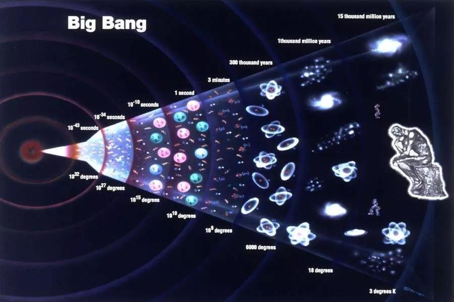 宇宙天道秘密，宇宙直径到达930亿光年，那么宇宙外面是什么？