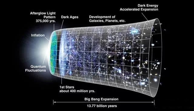 第二宇宙速度是多少，涨姿势：我们的宇宙是有限照样无限的？
