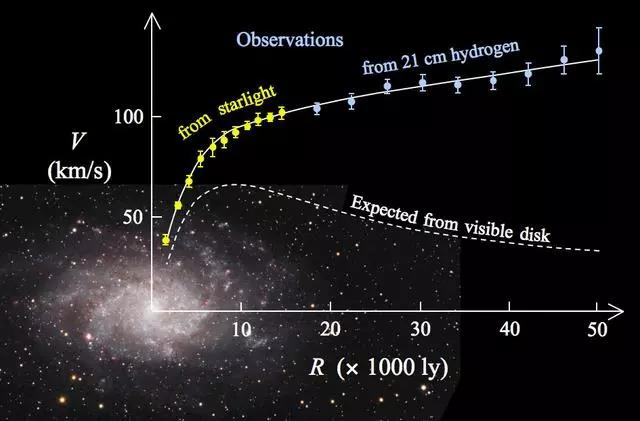 宇宙黑洞视频，科普涨姿势：大质量光子能否注释神秘的暗物质？