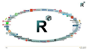 r3区块链联盟是金融科技企业吗