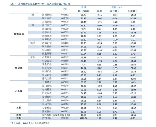 上海电气股票为什么涨不上去