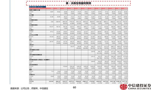 上海贝岭股票2021目标价