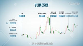 300226上海钢联股票