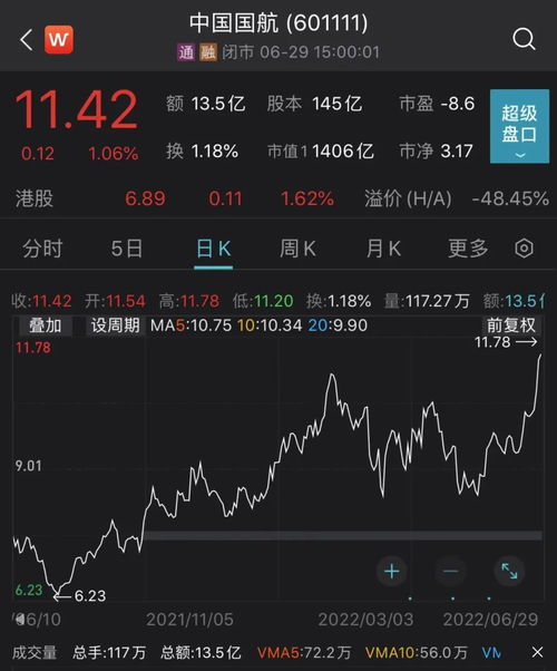 中国国航股票为什么跌得这么厉害