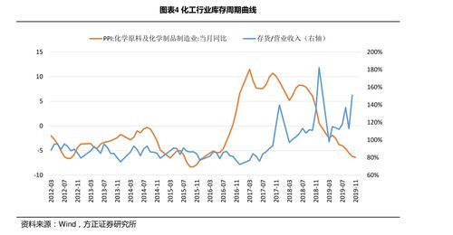 中国船舶股票能长期持有吗