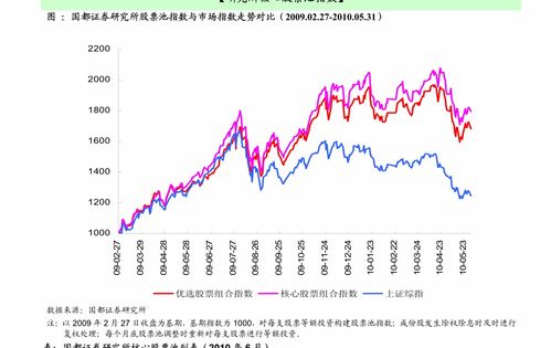 中海油股票