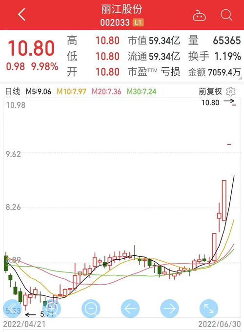 云南旅游股票