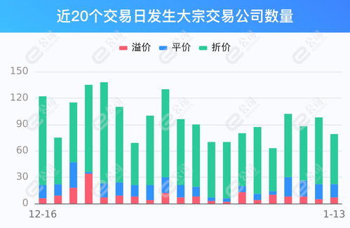 云南旅游股票历史交易数据