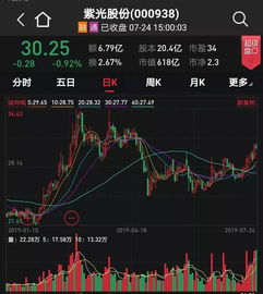 华胜天成股票历史交易数据