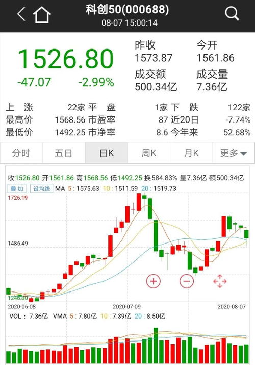 深圳机场股票为什么不涨
