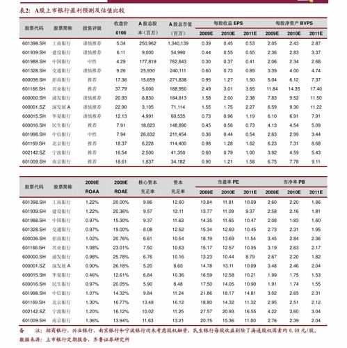粤传媒股票历史交易数据