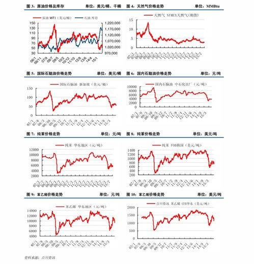 重庆百货股票历史交易数据