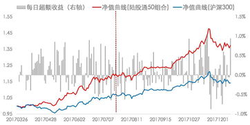 长江证券股票