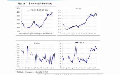长江证券股票交易收费标准