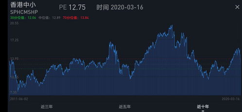 香港股票
