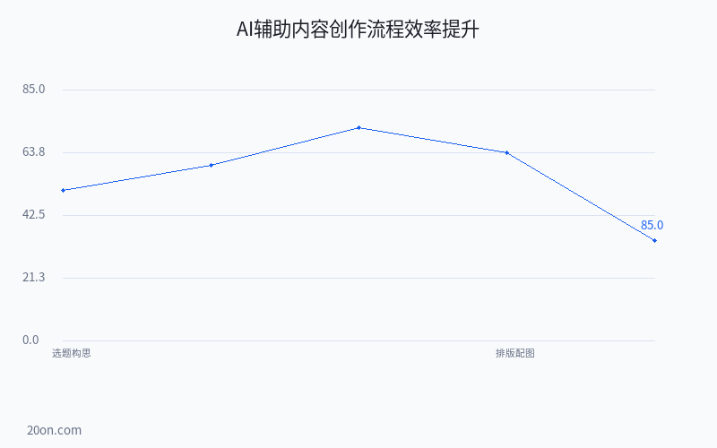 2026 年普通人用 AI 做自媒体的 5 个实操方法:从选题到爆款的全流程指南 2026 年普通人用 AI 做自媒体的 5 个实操方法:从选题到爆款的全流程指南