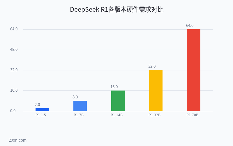 DeepSeek R1 本地部署完整教程:不用联网也不用付费,你的电脑就能跑的国产最强推理模型 DeepSeek R1 本地部署完整教程:不用联网也不用付费,你的电脑就能跑的国产最强推理模型
