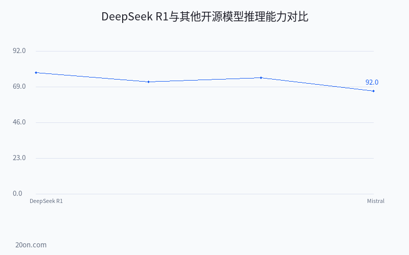 DeepSeek R1 本地部署完整教程:不用联网也不用付费,你的电脑就能跑的国产最强推理模型 DeepSeek R1 本地部署完整教程:不用联网也不用付费,你的电脑就能跑的国产最强推理模型