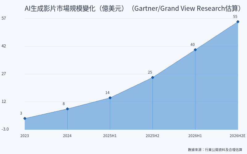 2026 年 AI 影片生成工具實測:Sora Turbo、Runway Gen-4、Pika 3.0 誰的畫質最好?完整評測 2026 年 AI 影片生成工具實測:Sora Turbo、Runway Gen-4、Pika 3.0 誰的畫質最好?完整評測