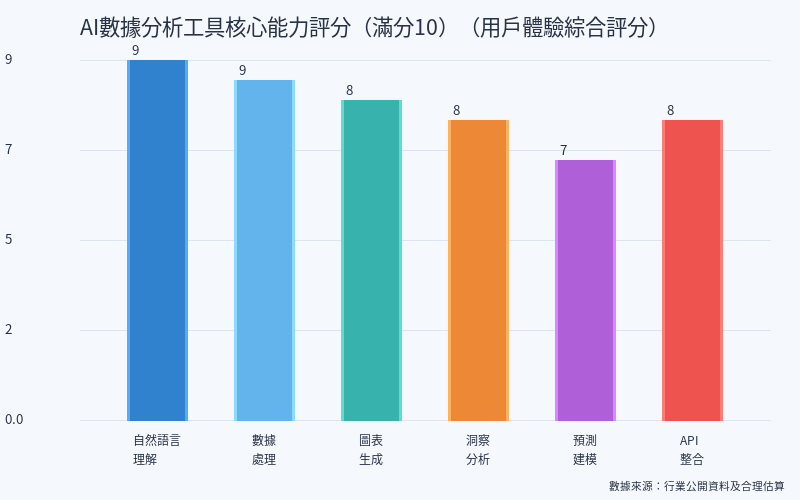 2026 年用 AI 做數據分析完整教學:不會寫程式也能用 ChatGPT、Claude 和 Copilot 做專業報告 2026 年用 AI 做數據分析完整教學:不會寫程式也能用 ChatGPT、Claude 和 Copilot 做專業報告