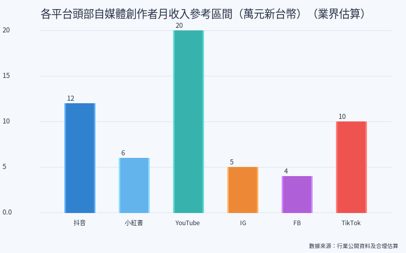 2026 年 AI 自媒體變現全攻略:從選題、生成內容到變現,一條龍用 AI 搞定 2026 年 AI 自媒體變現全攻略:從選題、生成內容到變現,一條龍用 AI 搞定