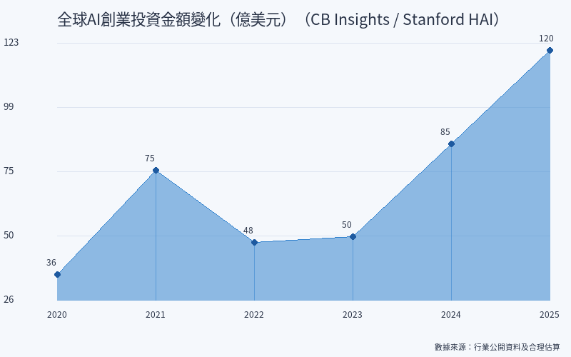 2026 年最賺錢的 8 個 AI 創業方向:從零成本到年收千萬的真實賽道分析 2026 年最賺錢的 8 個 AI 創業方向:從零成本到年收千萬的真實賽道分析
