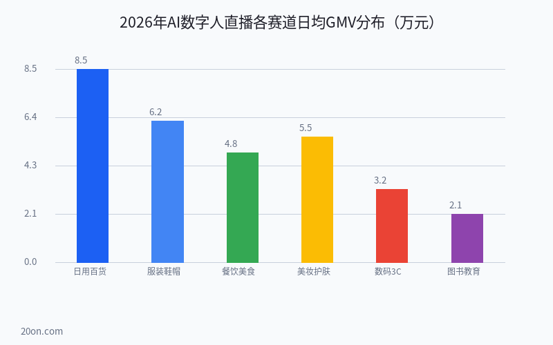2026 年 AI 数字人直播完整指南:从设备搭建到月入过万的实操攻略 2026 年 AI 数字人直播完整指南:从设备搭建到月入过万的实操攻略