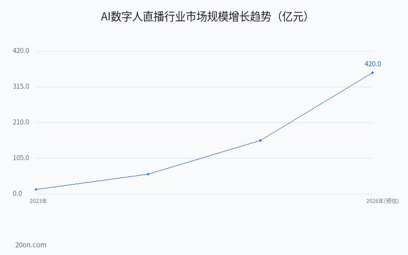 2026 年 AI 数字人直播完整指南:从设备搭建到月入过万的实操攻略 2026 年 AI 数字人直播完整指南:从设备搭建到月入过万的实操攻略