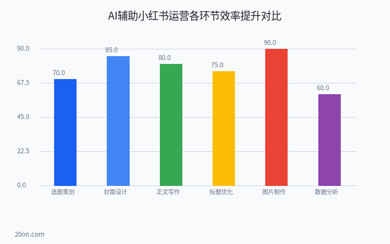 新手用 AI 做小红书账号全攻略:从选题、封面到爆款内容,一条龙用 AI 搞定 新手用 AI 做小红书账号全攻略:从选题、封面到爆款内容,一条龙用 AI 搞定