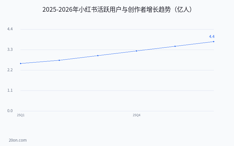 新手用 AI 做小红书账号全攻略:从选题、封面到爆款内容,一条龙用 AI 搞定 新手用 AI 做小红书账号全攻略:从选题、封面到爆款内容,一条龙用 AI 搞定
