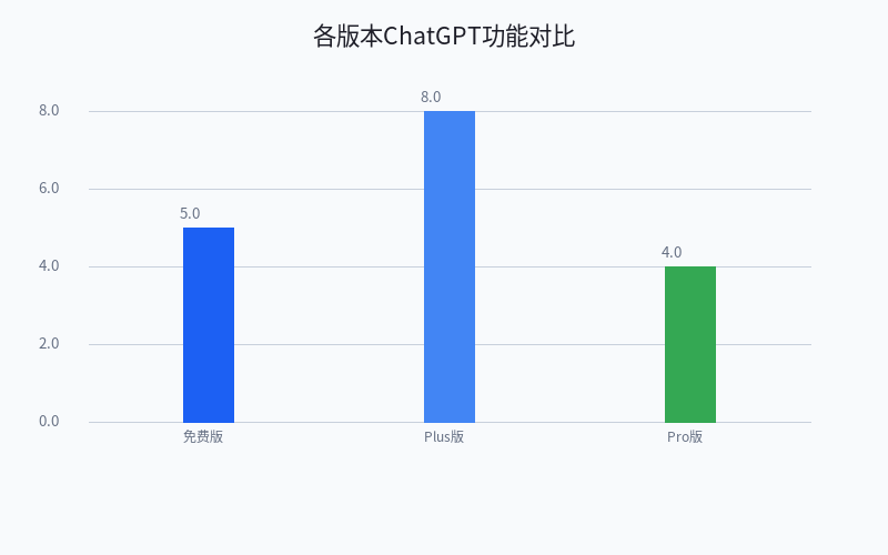 ChatGPT 中文使用教程 2026 年 AI 对话工具入门指南与实用技巧 ChatGPT 中文使用教程 2026 年 AI 对话工具入门指南与实用技巧