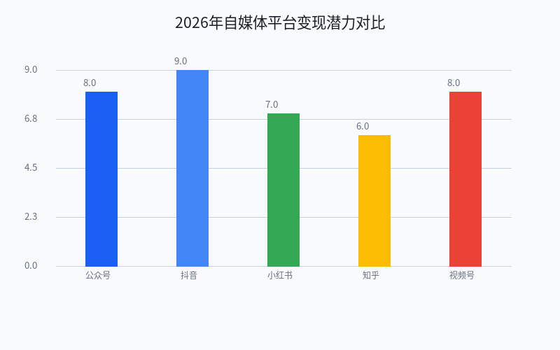 自媒体创业入门教程 2026 年利用 AI 工具做内容创作的全流程指南 自媒体创业入门教程 2026 年利用 AI 工具做内容创作的全流程指南