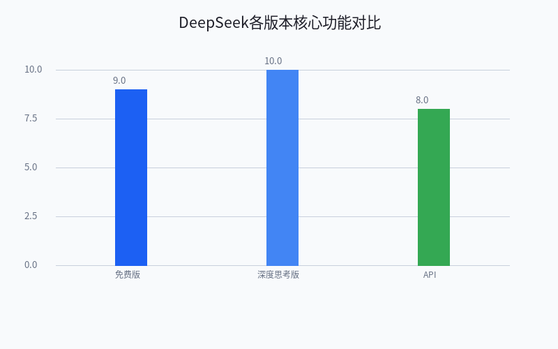DeepSeek AI 大模型使用教程 2026 年国产人工智能工具能力评测 DeepSeek AI 大模型使用教程 2026 年国产人工智能工具能力评测
