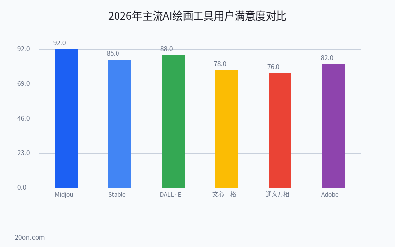AI 绘画免费图生图怎么弄?2026 年零基础入门到精通详细教程 AI 绘画免费图生图怎么弄?2026 年零基础入门到精通详细教程