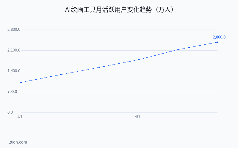 AI 绘画免费图生图怎么弄?2026 年零基础入门到精通详细教程 AI 绘画免费图生图怎么弄?2026 年零基础入门到精通详细教程