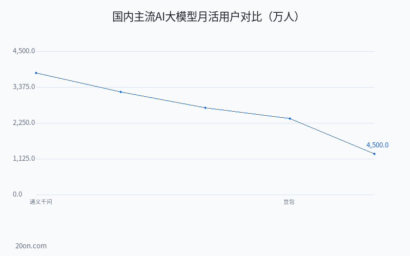 ChatGPT 国内能用吗?2026 年国内注册方法及使用教程 ChatGPT 国内能用吗?2026 年国内注册方法及使用教程