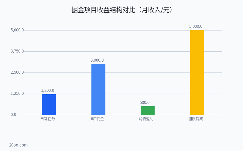 掘金项目能赚钱吗?是真的还是假的?2026 年真实收益分析 掘金项目能赚钱吗?是真的还是假的?2026 年真实收益分析